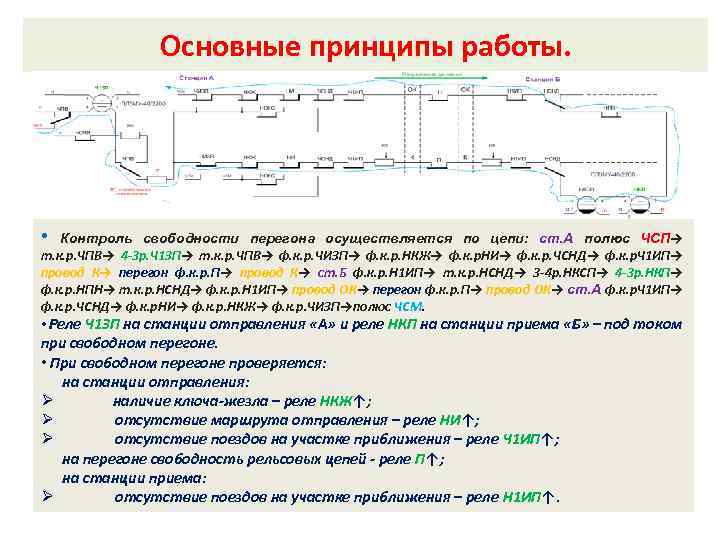 Основные принципы работы. Внутренний замыкатель. • Контроль свободности перегона осуществляется по цепи: ст. А