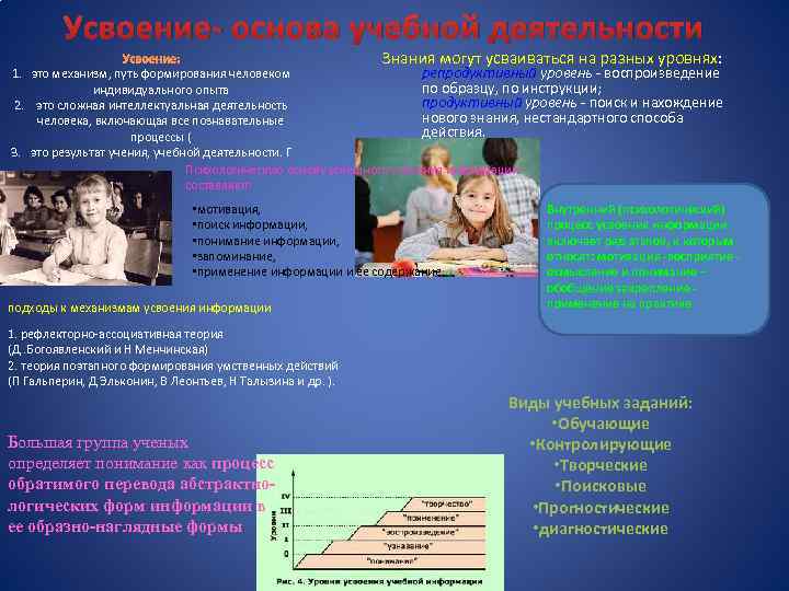 Усвоение- основа учебной деятельности Усвоение: Знания могут усваиваться на разных уровнях: 1. это механизм,