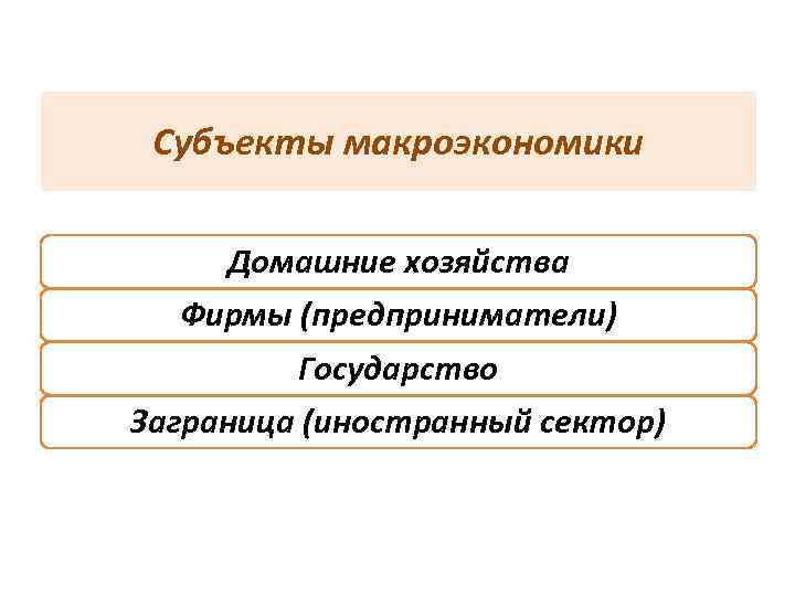 Субъекты макроэкономики Домашние хозяйства Фирмы (предприниматели) Государство Заграница (иностранный сектор) 