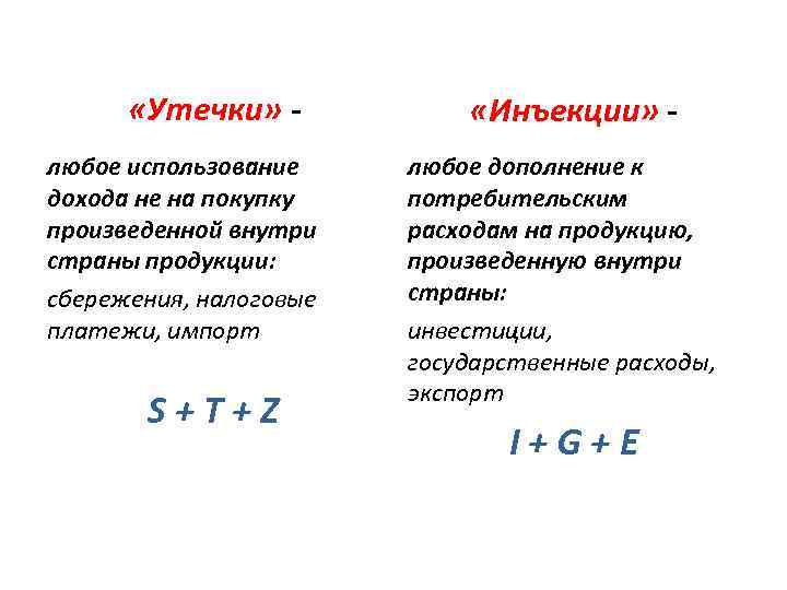  «Утечки» любое использование дохода не на покупку произведенной внутри страны продукции: сбережения, налоговые