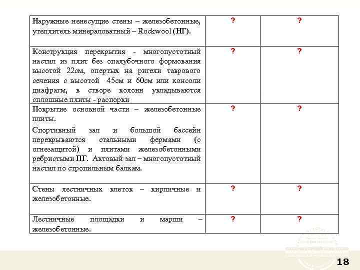 Наружные ненесущие стены – железобетонные, утеплитель минераловатный – Rockwool (НГ). ? ? Конструкция перекрытия
