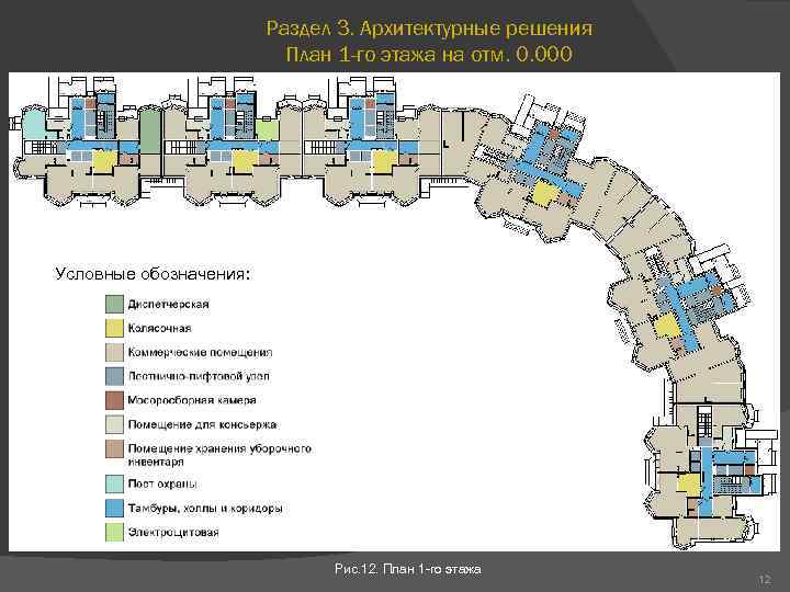 Раздел 3. Архитектурные решения План 1 -го этажа на отм. 0. 000 Условные обозначения: