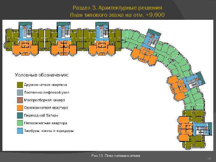 Раздел 3. Архитектурные решения План типового этажа на отм. +9. 600 Условные обозначения: Рис.