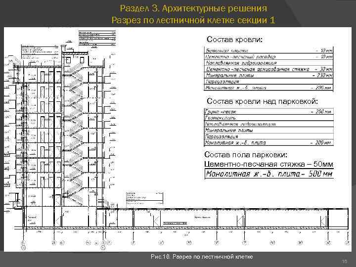 Раздел 3. Архитектурные решения Разрез по лестничной клетке секции 1 Состав кровли: Состав кровли