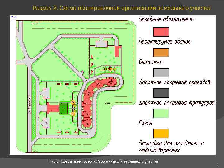 Раздел 2. Схема планировочной организации земельного участка Рис. 6. Схема планировочной организации земельного участка