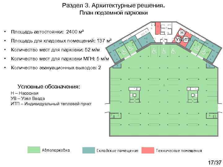 Раздел 3. Архитектурные решения. План подземной парковки • Площадь автостоянки: 2400 м² • Площадь