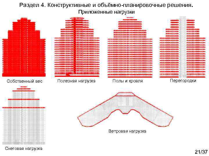 Раздел 4. Конструктивные и объёмно-планировочные решения. Приложенные нагрузки Собственный вес Полезная нагрузка Полы и