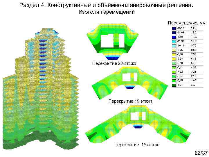 Раздел 4. Конструктивные и объёмно-планировочные решения. Изополя перемещений Перемещение, мм Перекрытие 23 этажа Перекрытие