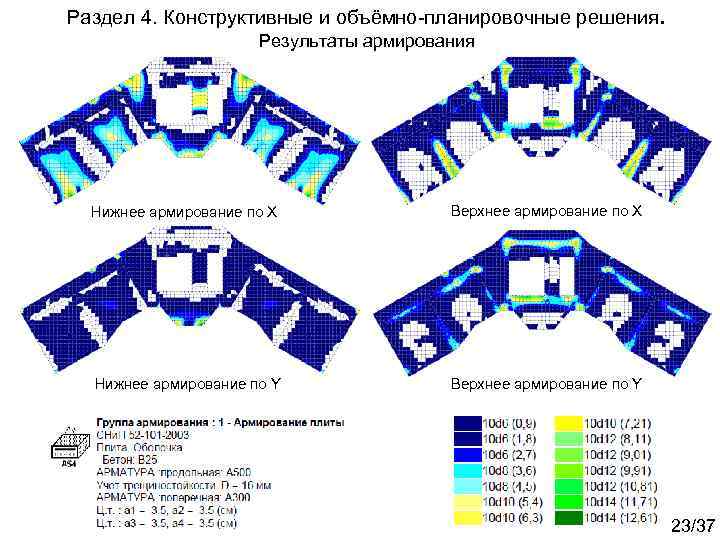 Раздел 4. Конструктивные и объёмно-планировочные решения. Результаты армирования Нижнее армирование по Х Верхнее армирование