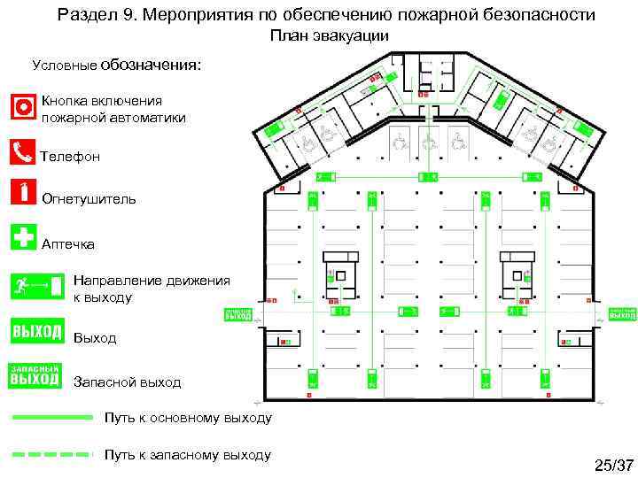 Раздел 9. Мероприятия по обеспечению пожарной безопасности План эвакуации Условные обозначения: Кнопка включения пожарной