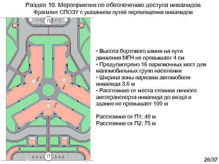 Раздел 10. Мероприятия по обеспечению доступа инвалидов Фрагмент СПОЗУ с указанием путей перемещения инвалидов