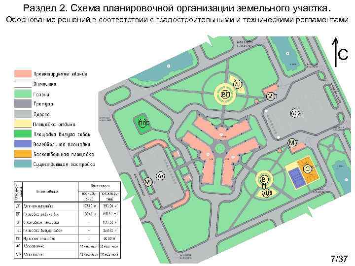 Раздел 2. Схема планировочной организации земельного участка. Обоснование решений в соответствии с градостроительными и