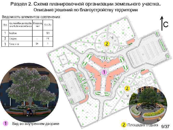 Раздел 2. Схема планировочной организации земельного участка. Описание решений по благоустройству территории Ведомость элементов