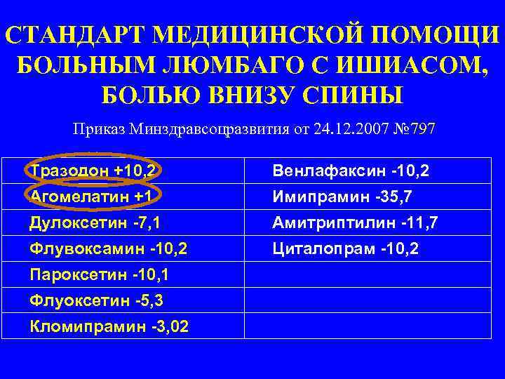 СТАНДАРТ МЕДИЦИНСКОЙ ПОМОЩИ БОЛЬНЫМ ЛЮМБАГО С ИШИАСОМ, БОЛЬЮ ВНИЗУ СПИНЫ Приказ Минздравсоцразвития от 24.
