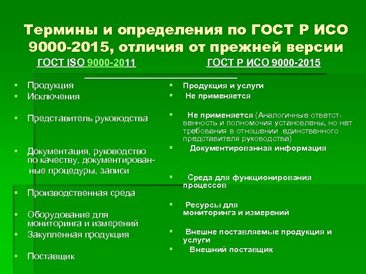 Термины и определения по ГОСТ Р ИСО 9000 -2015, отличия от прежней версии ГОСТ