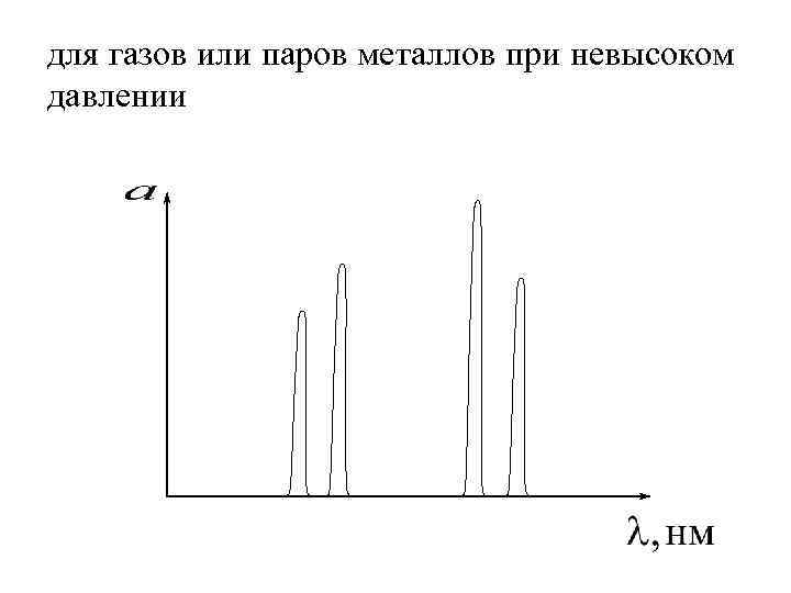для газов или паров металлов при невысоком давлении 