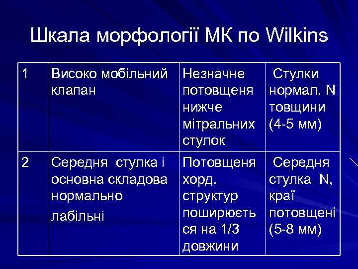 Шкала морфології МК по Wilkins 1 Високо мобільний клапан Незначне Стулки потовщеня нормал. N