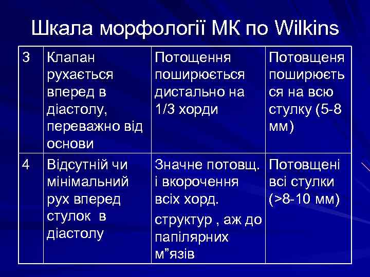 Шкала морфології МК по Wilkins 3 4 Клапан рухається вперед в діастолу, переважно від