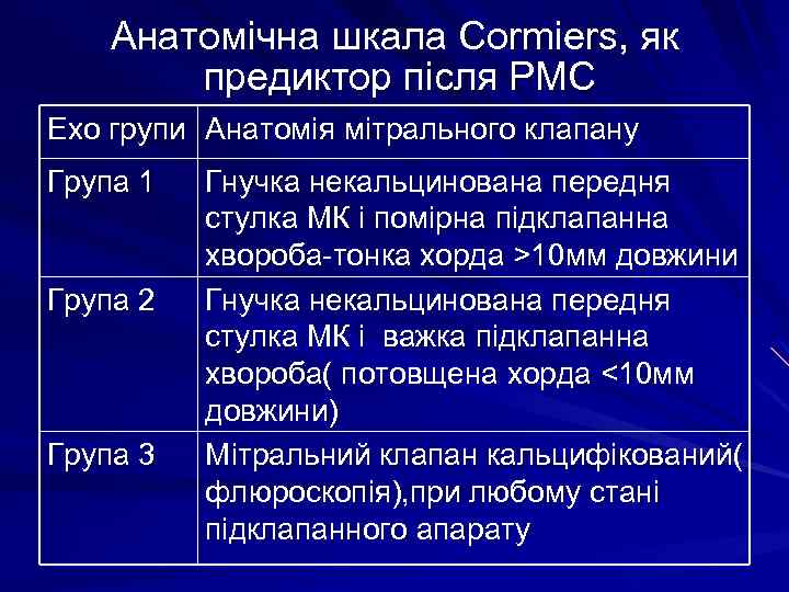 Анатомічна шкала Cormiers, як предиктор після РМС Ехо групи Анатомія мітрального клапану Група 1