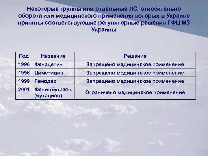 Некоторые группы или отдельные ЛС, относительно оборота или медицинского применения которых в Украине приняты