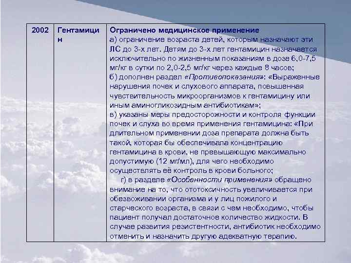 2002 Гентамици н Ограничено медицинское применение а) ограничение возраста детей, которым назначают эти ЛС