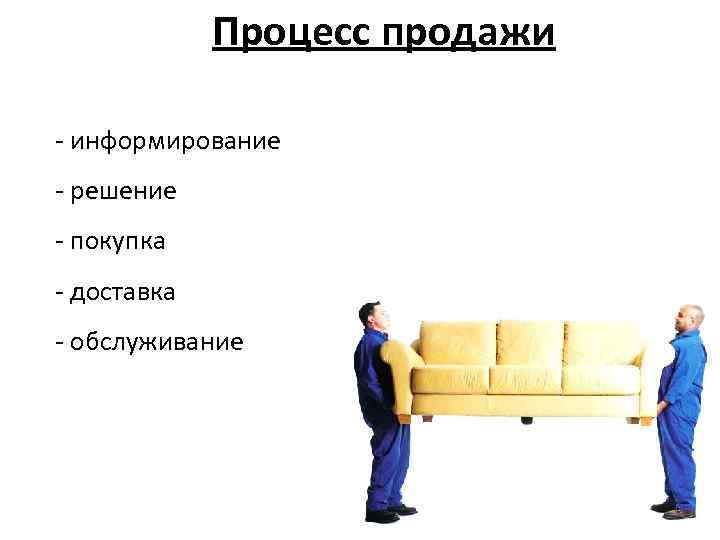 Процесс продажи - информирование - решение - покупка - доставка - обслуживание 