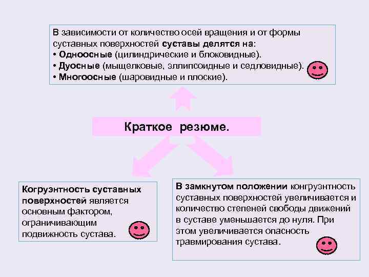 В зависимости от количество осей вращения и от формы суставных поверхностей суставы делятся на: