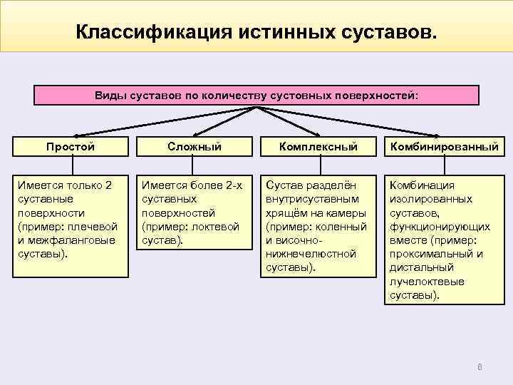 Сложно комплексный