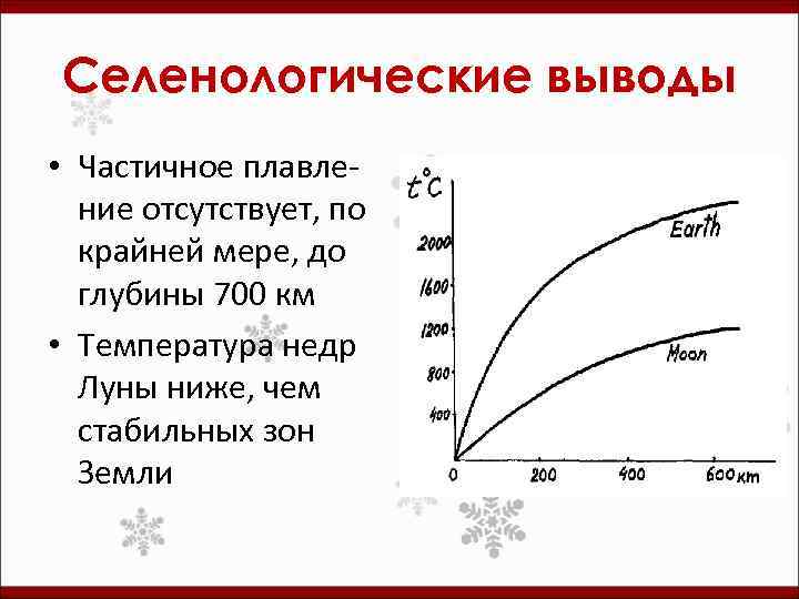 Селенологические выводы • Частичное плавление отсутствует, по крайней мере, до глубины 700 км •