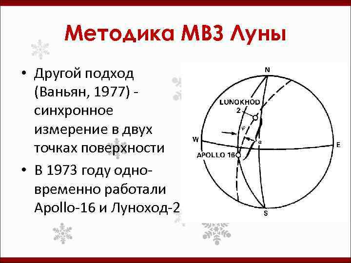 Методика МВЗ Луны • Другой подход (Ваньян, 1977) синхронное измерение в двух точках поверхности