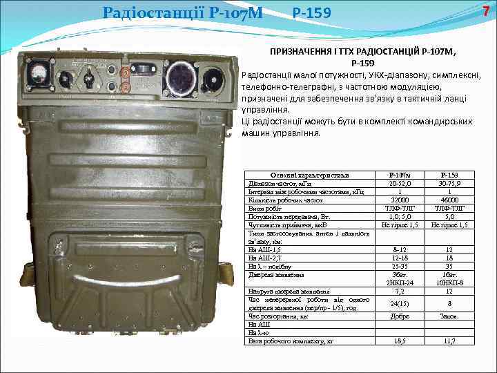 М описание. ТТХ радиостанции р 159 м. Р-159 радиостанция ТТХ. Р-107м радиостанция характеристики. Радиостанция р-107 характеристики технические.