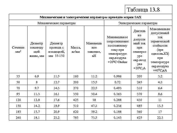 Таблица 13. 8 Механические и электрические параметры проводов марки SAX Механические параметры Электрические параметры