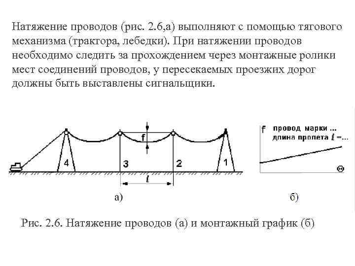 Натяжение проводов (рис. 2. 6, а) выполняют с помощью тягового механизма (трактора, лебедки). При