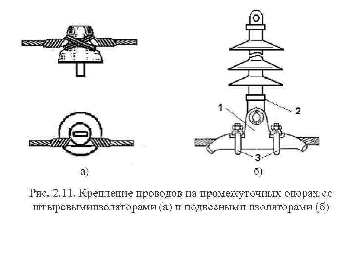 Изолирующих поддерживающих подвесок. Крепление провода к изолятору 110 кв. Крепление грозозащитного троса на вл 110 кв. Крепление провода на анкерной опоре вл-10кв. Крепление провода на вл 110 кв.