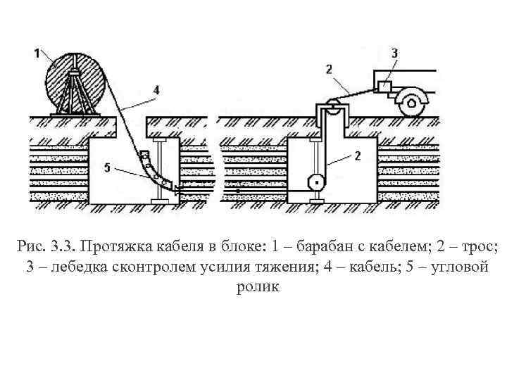 Схема кабельных линий