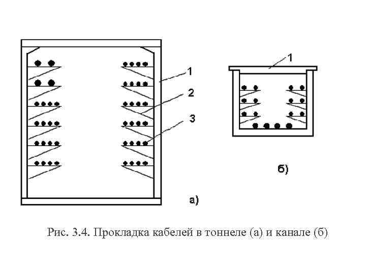 Рис. 3. 4. Прокладка кабелей в тоннеле (а) и канале (б) 