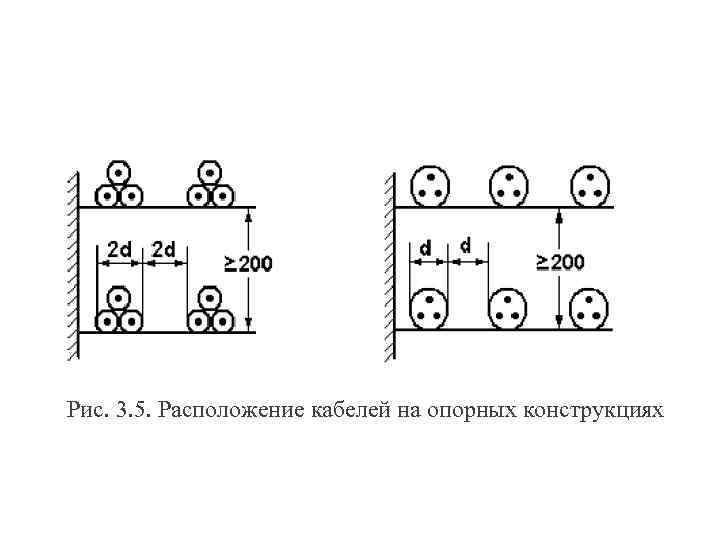 Рис. 3. 5. Расположение кабелей на опорных конструкциях 