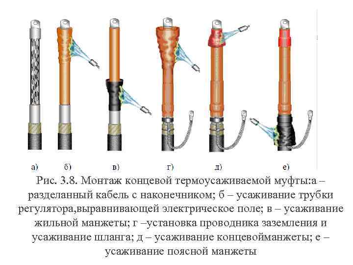 Рис. 3. 8. Монтаж концевой термоусаживаемой муфты: а – разделанный кабель с наконечником; б