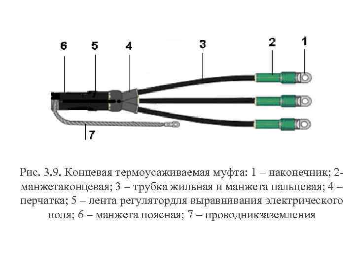 Рис. 3. 9. Концевая термоусаживаемая муфта: 1 – наконечник; 2 манжетаконцевая; 3 – трубка