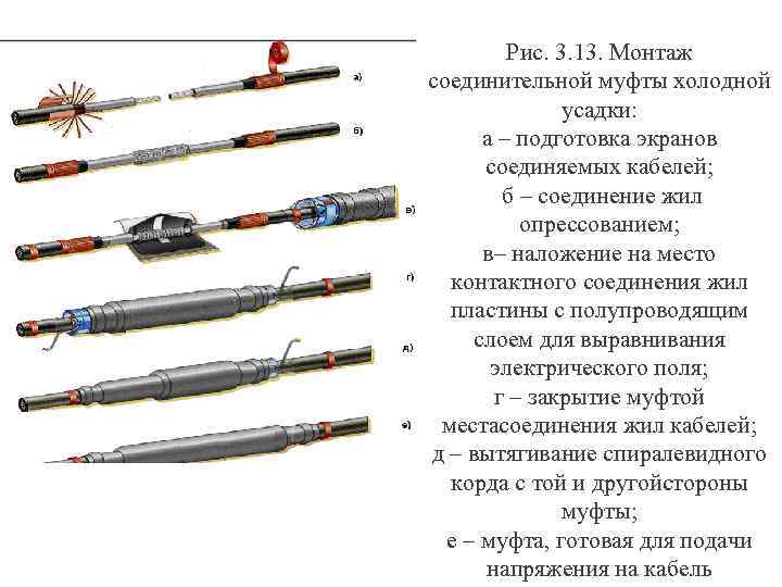 Рис. 3. 13. Монтаж соединительной муфты холодной усадки: а – подготовка экранов соединяемых кабелей;