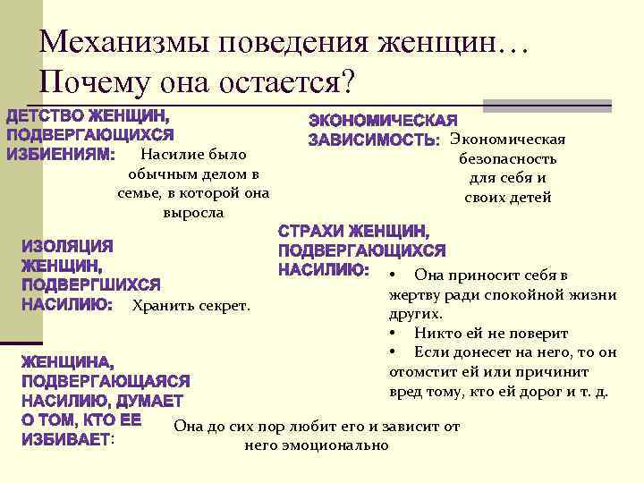 Механизмы поведения женщин… Почему она остается? Насилие было обычным делом в семье, в которой