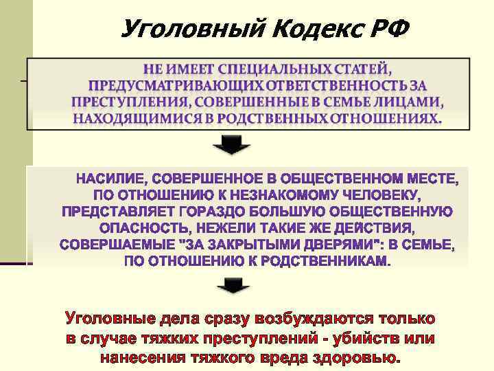 Уголовный Кодекс РФ Уголовные дела сразу возбуждаются только в случае тяжких преступлений - убийств