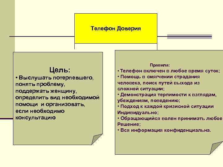 Телефон Доверия Цель: • Выслушать потерпевшего, понять проблему, поддержать женщину, определить вид необходимой помощи