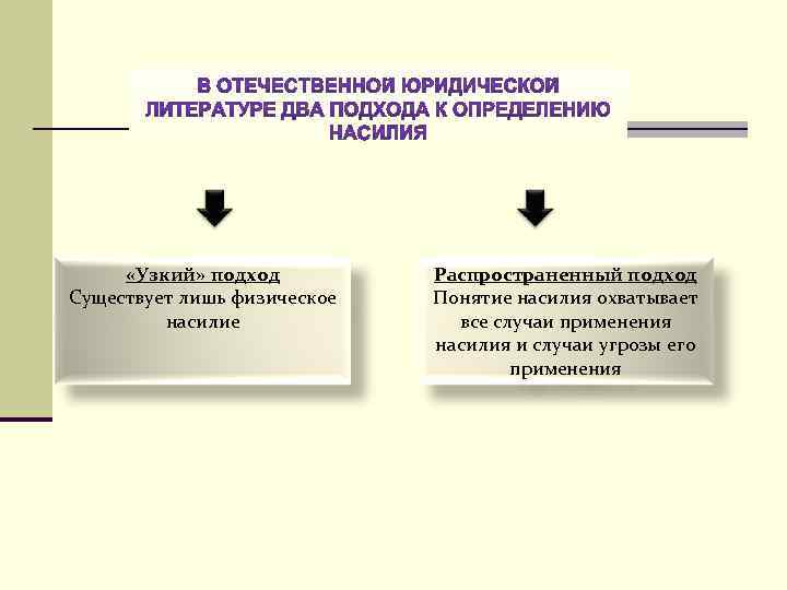  «Узкий» подход Существует лишь физическое насилие Распространенный подход Понятие насилия охватывает все случаи