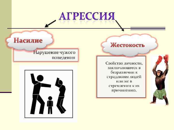 Жестокость и насилие как противостоять классный час презентация