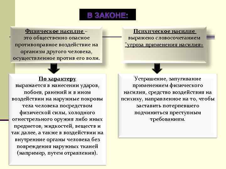 Над личностью. Физическое и психическое насилие. Виды физического воздействия насилия. Социальные опасности физическое насилие. Способы защиты от физического насилия.