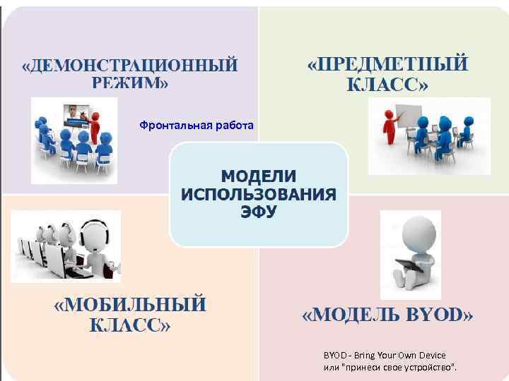 Фронтальная работа BYOD - Bring Your Own Device или "принеси свое устройство". 