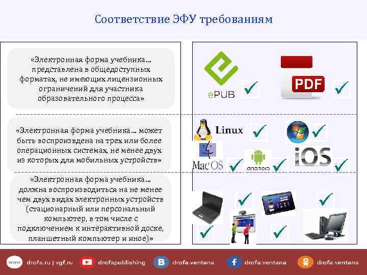 Соответствие ЭФУ требованиям «Электронная форма учебника… представлена в общедоступных форматах, не имеющих лицензионных ограничений