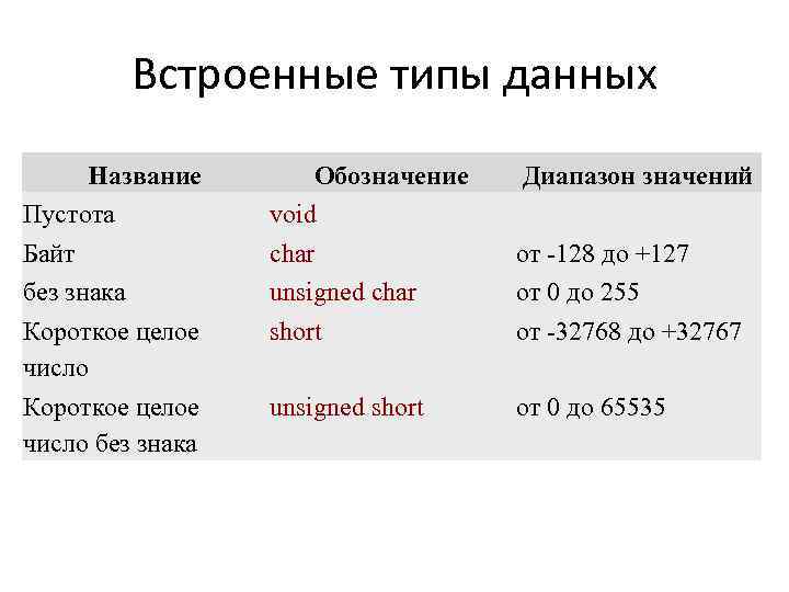 Какие данные называют