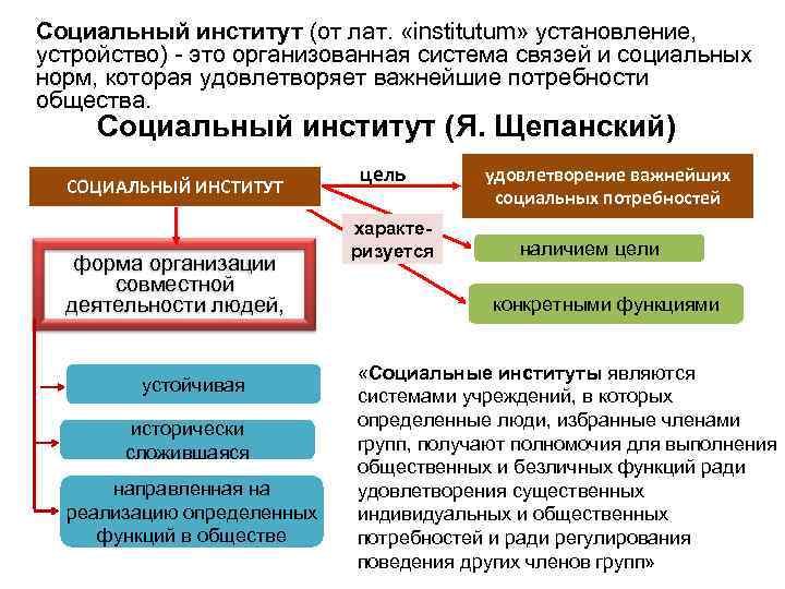 Социальный институт (от лат. «institutum» установление, устройство) - это организованная система связей и социальных